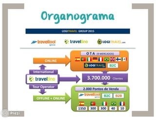 Marketing de serviços - Caso LogiTravel   
