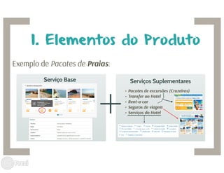 Marketing de serviços - Caso LogiTravel   