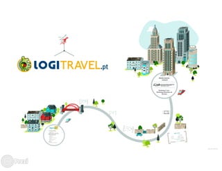 Marketing de serviços - Caso LogiTravel   