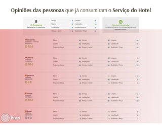 Marketing de serviços - Caso LogiTravel   
