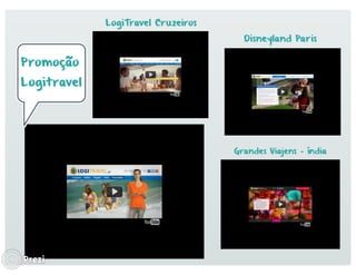 Marketing de serviços - Caso LogiTravel   
