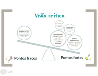 Marketing de serviços - Caso LogiTravel   