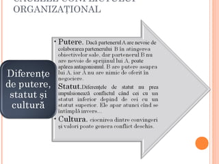CAUZELE CONFLICTULUI
ORGANIZAŢIONAL
 