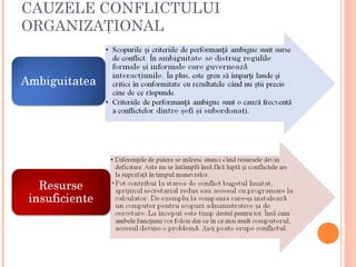 CAUZELE CONFLICTULUI
ORGANIZAŢIONAL
 