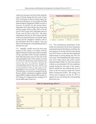 Macroeconomic and Monetary Developments First Quarter Review 2012-13
4
south-west monsoon arrived on time along the
coast of Kerala during the first week of June
2012, its progress to the rest of the country has
been slow and uneven. In view of this, the India
Meteorological Department (IMD) revised its
forecast of rainfall for the period (June-
September 2012) from 99 per cent of the long
period average (LPA) in May 2012 to 96 per
cent of LPA in June 2012 and further down to
92 per cent of LPA in July 2012. The latest
information (till July 26, 2012) shows that the
south-west monsoon has now covered the entire
country but the cumulative rainfall is still 21
per cent below the LPA as against 3 per cent
below LPA during the corresponding period in
the previous year.
I.11	 Spatially, rainfall across the four main
regions of the country is in deficit with the
highest deficiency observed in north-west India
(38 per cent below LPA). Overall, rainfall has
been deficient/scanty across 63 per cent of the
total geographical area of the country covering
22 of the 36 sub-divisions and normal/excess
across the rest. In contrast, during the
corresponding period last year, rainfall was
excess/normal across 85 per cent of the
geographical area covering 30 sub-divisions.
The deficiency in monsoon as gauged from the
Reserve Bank’s production-weighted rainfall
index (PRN) is higher with the PRN on July 27,
2012 being 76 compared with a reading of 79
for the IMD index (Chart I.6).
I.12	 The unsatisfactory performance of the
south-west monsoon so far in terms of quantum
and spatial/temporal distribution resulted in the
slow progress in sowing of kharif crops during
June 2012. However, there has been significant
improvement in sowing during July 2012 for
most crops. Notwithstanding this improvement,
area sown under pulses and coarse cereals
declined sharply (Table I.2). The crop situation
is likely to worsen further if El Nino conditions
emerge during the later part of the season.
Deficit rainfall has also affected the level of
water in the 84 reservoirs under the Central
Water Commission (CWC). The storage was
24 per cent of capacity on July 26, 2012 as
against 43 per cent during the corresponding
period last year.
Table I.2: Kharif Sowing: 2012-13
 (Million hectares)
Crop
 
Normal area as
on date
Area sown Percentage variations
July 27, 2012 July 29, 2011 over 2011 over normal
as on date
1 2 3 4 5 6
Rice 20.0 19.1 21.0 -9.0 -4.5
Coarse Cereals 16.1 11.7 15.2 -23.0 -27.3
Pulses 8.0 6.3 7.4 -14.9 -21.3
Oilseeds 13.4 13.8 15.0 -8.0 3.0
Sugarcane 4.7 5.3 5.2 1.9 12.8
Cotton 9.4 9.7 10.6 -8.5 3.2
Jute and mesta 0.8 0.8 0.9 -10.1 0.0
All Crops 72.4 66.7 75.2 -11.3 -7.9
Source: Ministry of Agriculture, GoI.
 