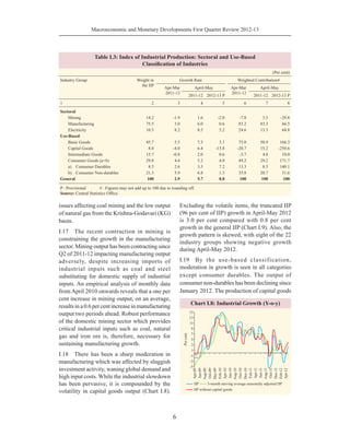 Macroeconomic and Monetary Developments First Quarter Review 2012-13
6
issues affecting coal mining and the low output
of natural gas from the Krishna-Godavari (KG)
basin.
I.17	 The recent contraction in mining is
constraining the growth in the manufacturing
sector. Mining output has been contracting since
Q2 of 2011-12 impacting manufacturing output
adversely, despite increasing imports of
industrial inputs such as coal and steel
substituting for domestic supply of industrial
inputs. An empirical analysis of monthly data
from April 2010 onwards reveals that a one per
cent increase in mining output, on an average,
resultsina0.6percentincreaseinmanufacturing
output two periods ahead. Robust performance
of the domestic mining sector which provides
critical industrial inputs such as coal, natural
gas and iron ore is, therefore, necessary for
sustaining manufacturing growth.
I.18	 There has been a sharp moderation in
manufacturing which was affected by sluggish
investment activity, waning global demand and
high input costs. While the industrial slowdown
has been pervasive, it is compounded by the
volatility in capital goods output (Chart I.8).
Excluding the volatile items, the truncated IIP
(96 per cent of IIP) growth in April-May 2012
is 3.0 per cent compared with 0.8 per cent
growth in the general IIP (Chart I.9). Also, the
growth pattern is skewed, with eight of the 22
industry groups showing negative growth
during April-May 2012.
I.19	 By the use-based classification,
moderation in growth is seen in all categories
except consumer durables. The output of
consumer non-durables has been declining since
January 2012. The production of capital goods
Table I.3: Index of Industrial Production: Sectoral and Use-Based
Classification of Industries
(Per cent)
Industry Group Weight in
the IIP
Growth Rate Weighted Contribution#
Apr-Mar
2011-12
April-May Apr-Mar
2011-12
April-May
2011-12 2012-13 P 2011-12 2012-13 P
1 2 3 4 5 6 7 8
Sectoral
	Mining 14.2 -1.9 1.6 -2.0 -7.8 3.3 -29.8
	Manufacturing 75.5 3.0 6.0 0.6 83.2 83.3 66.5
	Electricity 10.3 8.2 8.5 5.2 24.6 13.3 64.8
Use-Based
	 Basic Goods 45.7 5.5 7.3 3.1 75.0 50.9 166.3
	 Capital Goods 8.8 -4.0 6.4 -13.8 -20.7 15.2 -250.6
	 Intermediate Goods 15.7 -0.8 2.0 0.6 -3.7 4.8 10.0
	 Consumer Goods (a+b) 29.8 4.4 5.2 4.0 49.2 29.2 171.7
	 a)	 Consumer Durables 8.5 2.6 3.3 7.2 13.3 8.5 140.1
	 b)	 Consumer Non-durables 21.3 5.9 6.8 1.3 35.8 20.7 31.6
General 100 2.9 5.7 0.8 100 100 100
P : Provisional 	 # : Figures may not add up to 100 due to rounding off.
Source: Central Statistics Office.
 