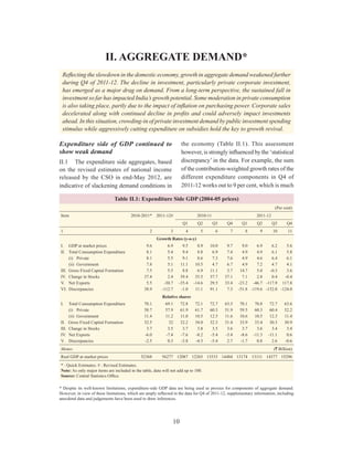 10
Macroeconomic and Monetary Developments First Quarter Review 2012-13
II. AGGREGATE DEMAND*
Reflecting the slowdown in the domestic economy, growth in aggregate demand weakened further
during Q4 of 2011-12. The decline in investment, particularly private corporate investment,
has emerged as a major drag on demand. From a long-term perspective, the sustained fall in
investment so far has impacted India’s growth potential. Some moderation in private consumption
is also taking place, partly due to the impact of inflation on purchasing power. Corporate sales
decelerated along with continued decline in profits and could adversely impact investments
ahead. In this situation, crowding-in of private investment demand by public investment spending
stimulus while aggressively cutting expenditure on subsidies hold the key to growth revival.
Expenditure side of GDP continued to
show weak demand
II.1	 The expenditure side aggregates, based
on the revised estimates of national income
released by the CSO in end-May 2012, are
indicative of slackening demand conditions in
the economy (Table II.1). This assessment
however, is strongly influenced by the ‘statistical
discrepancy’ in the data. For example, the sum
of the contribution-weighted growth rates of the
different expenditure components in Q4 of
2011-12 works out to 9 per cent, which is much
Table II.1: Expenditure Side GDP (2004-05 prices)
(Per cent)
Item 2010-2011* 2011-12# 2010-11 2011-12
Q1 Q2 Q3 Q4 Q1 Q2 Q3 Q4
1 2 3 4 5 6 7 8 9 10 11
Growth Rates (y-o-y)
I.	 GDP at market prices 9.6 6.9 9.5 8.9 10.0 9.7 9.0 6.9 6.2 5.6
II.	 Total Consumption Expenditure 8.1 5.4 9.4 8.8 6.9 7.4 4.9 4.9 6.1 5.8
	(i)	 Private 8.1 5.5 9.1 8.6 7.3 7.6 4.9 4.6 6.4 6.1
	(ii)	 Government 7.8 5.1 11.1 10.5 4.7 6.7 4.9 7.2 4.7 4.1
III.	 Gross Fixed Capital Formation 7.5 5.5 8.8 6.9 11.1 3.7 14.7 5.0 -0.3 3.6
IV.	 Change in Stocks 37.4 2.4 39.4 35.5 37.7 37.1 7.1 2.8 0.4 -0.4
V.	 Net Exports 5.5 -30.7 -35.4 -14.6 29.5 33.4 -23.2 -46.7 -117.9 117.8
VI.	Discrepancies 38.9 -112.7 -1.0 11.1 91.1 7.3 -51.8 -119.6 -152.0 -124.0
Relative shares
I.	 Total Consumption Expenditure 70.1 69.1 72.8 72.1 72.7 63.5 70.1 70.8 72.7 63.6
	(i)	 Private 58.7 57.9 61.9 61.7 60.3 51.9 59.5 60.3 60.4 52.2
	(ii)	 Government 11.4 11.2 11.0 10.5 12.5 11.6 10.6 10.5 12.3 11.4
II.	 Gross Fixed Capital Formation 32.5 32 32.2 34.0 32.3 31.4 33.9 33.4 30.3 30.9
III.	 Change in Stocks 3.7 3.5 3.7 3.8 3.5 3.6 3.7 3.6 3.4 3.4
IV.	 Net Exports -6.0 -7.4 -7.6 -8.2 -5.4 -3.4 -8.6 -11.3 -11.1 0.6
V.	Discrepancies -2.5 0.3 -3.8 -4.3 -5.4 2.7 -1.7 0.8 2.6 -0.6
Memo:	(` Billion)
Real GDP at market prices 52368 56277 12087 12265 13533 14484 13174 13111 14377 15296
* : Quick Estimates. # : Revised Estimates.
Note: As only major items are included in the table, data will not add up to 100.
Source: Central Statistics Office.
* Despite its well-known limitations, expenditure-side GDP data are being used as proxies for components of aggregate demand.
However, in view of these limitations, which are amply reflected in the data for Q4 of 2011-12, supplementary information, including
anecdotal data and judgements have been used to draw inferences.
 