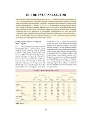 The External Sector
17
III. THE EXTERNAL SECTOR
The weakness in the external sector observed in 2011-12 continued during the ﬁrst quarter of
2012-13, mainly reﬂecting uncertainty in global economic and ﬁnancial conditions coupled
with weak domestic macroeconomic conditions. The rupee witnessed renewed pressures and
depreciated against the US dollar in Q1 of 2012-13, in line with the trend registered by major
EDE currencies. Capital ﬂows have remained subdued and volatile. Notwithstanding various
policy measures initiated by the Reserve Bank, signiﬁcant depreciation of the rupee, softening
commodity prices and moderation in gold imports, improvement in the trade deﬁcit will
continue to hinge upon global macroeconomic conditions and therefore, upside risks remain.
With services exports likely to decelerate during 2012-13, the risks of CAD going above its
sustainable rate, and difﬁculties in ﬁnancing it, persist.
Global factors continue to weigh on
India’s exports
III.1 India’s merchandise exports, which had
decelerated in 2011-12, contracted in Q1 of
2012-13 mainly reﬂecting subdued demand
conditions in key global markets, particularly
the EU and the US (Table III.1). In particular,
exports of engineering goods, petroleum
products, gems and jewellery and readymade
garments have been affected. Evidently the
signiﬁcant depreciation in the rupee since H2
of 2011-12 could not sufﬁciently offset the
impact of the slowdown in global demand. In
recent years, due to export diversification
efforts, the share of developing economies in
India’s total exports witnessed a gradual
increase. However, as the sluggish economic
conditions in advanced economies (AEs) slowly
spilled over to other emerging and developing
economies (EDEs), diversiﬁcation did not yield
results similar to those seen in previous years.
Going forward, economic conditions especially
in EU are likely to remain muted for some time.
As a result, growth in global trade volume,
including exports from EDEs, is likely to be
lower in 2012. Indian exports are likely to reﬂect
this general trend.
Table III.1: India’s Merchandise Trade
(US$ billion)
Item April-March April-June
2010-11 R 2011-12 P 2011-12 R 2012-13 P
Value Growth
(%)
Value Growth
(%)
Value Growth
(%)
Value Growth
(%)
1 2 3 4 5 6 7 8 9
Exports 251.1 40.5 304.6 21.3 76.5 36.4 75.2 –1.7
Of which: Oil 41.5 47.1 55.6 34.0 15.3 76.2 12.9 –15.6
Non-oil 209.7 39.3 249.0 18.8 61.2 29.1 62.3 1.8
Imports 369.8 28.2 489.4 32.4 122.7 36.3 115.3 –6.1
Of which : Oil 106.0 21.6 154.9 46.2 39.4 52.5 41.5 5.3
Non-oil 263.8 31.1 334.5 26.8 83.3 29.7 73.8 –11.5
Gold 40.5 41.6 56.2 38.8 16.1 109.1 8.5 –47.5
Non-Oil Non-Gold 223.3 29.3 278.3 24.6 67.2 18.9 65.3 –2.9
Trade Deﬁcit –118.6 –184.8 –46.2 –40.1
Of which: Oil –64.5 –99.3 –24.1 –28.6
Non-oil –54.1 –85.5 –22.1 –11.5
R: Revised. P: Provisional.
Source: DGCI&S.
 