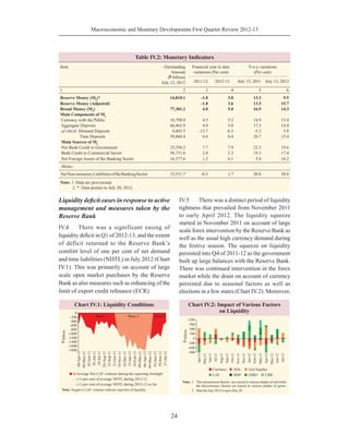 Macroeconomic and Monetary Developments First Quarter Review 2012-13
24
Liquidity deficit eases in response to active
management and measures taken by the
Reserve Bank
IV.4	 There was a significant easing of
liquidity deficit in Q1 of 2012-13, and the extent
of deficit returned to the Reserve Bank’s
comfort level of one per cent of net demand
and time liabilities (NDTL) in July 2012 (Chart
IV.1). This was primarily on account of large
scale open market purchases by the Reserve
Bank as also measures such as enhancing of the
limit of export credit refinance (ECR).
IV.5	 There was a distinct period of liquidity
tightness that prevailed from November 2011
to early April 2012. The liquidity squeeze
started in November 2011 on account of large
scale forex intervention by the Reserve Bank as
well as the usual high currency demand during
the festive season. The squeeze on liquidity
persisted into Q4 of 2011-12 as the government
built up large balances with the Reserve Bank.
There was continued intervention in the forex
market while the drain on account of currency
persisted due to seasonal factors as well as
elections in a few states (Chart IV.2). Moreover,
Table IV.2: Monetary Indicators
Item Outstanding
Amount
(` billion)
July 13, 2012
Financial year to date
variations (Per cent)
Y-o-y variations
(Per cent)
2011-12 2012-13 July 15, 2011 July 13, 2012
1 2 3 4 5 6
Reserve Money (M0
)* 14,810.1 -1.8 3.8 13.3 9.5
Reserve Money (Adjusted) -1.8 3.6 13.5 15.7
Broad Money (M3
) 77,301.2 4.0 5.0 16.9 14.3
Main Components of M3
Currency with the Public 10,798.0 4.5 5.2 14.9 13.4
Aggregate Deposits 66,463.9 4.0 5.0 17.3 14.4
of which: Demand Deposits 6,603.5 -13.7 -6.3 -5.2 5.8
Time Deposits 59,860.4 6.6 6.4 20.7 15.4
Main Sources of M3
Net Bank Credit to Government 25,558.2 7.7 7.9 22.3 19.6
Bank Credit to Commercial Sector 50,751.6 2.0 2.3 19.3 17.4
Net Foreign Assets of the Banking Sector 16,377.6 1.2 6.1 5.8 16.2
Memo:
NetNon-monetaryLiabilitiesoftheBankingSector 15,531.7 -0.3 1.7 20.8 38.8
Note: 1. Data are provisional.
2. *: Data pertain to July 20, 2012.
 