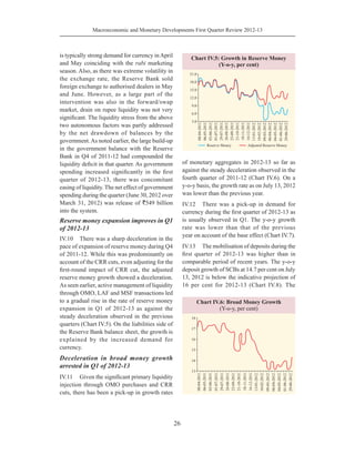 Macroeconomic and Monetary Developments First Quarter Review 2012-13
26
is typically strong demand for currency inApril
and May coinciding with the rabi marketing
season. Also, as there was extreme volatility in
the exchange rate, the Reserve Bank sold
foreign exchange to authorised dealers in May
and June. However, as a large part of the
intervention was also in the forward/swap
market, drain on rupee liquidity was not very
significant. The liquidity stress from the above
two autonomous factors was partly addressed
by the net drawdown of balances by the
government.As noted earlier, the large build-up
in the government balance with the Reserve
Bank in Q4 of 2011-12 had compounded the
liquidity deficit in that quarter. As government
spending increased significantly in the first
quarter of 2012-13, there was concomitant
easing of liquidity. The net effect of government
spending during the quarter (June 30, 2012 over
March 31, 2012) was release of `549 billion
into the system.
Reserve money expansion improves in Q1
of 2012-13
IV.10	 There was a sharp deceleration in the
pace of expansion of reserve money during Q4
of 2011-12. While this was predominantly on
account of the CRR cuts, even adjusting for the
first-round impact of CRR cut, the adjusted
reserve money growth showed a deceleration.
As seen earlier, active management of liquidity
through OMO, LAF and MSF transactions led
to a gradual rise in the rate of reserve money
expansion in Q1 of 2012-13 as against the
steady deceleration observed in the previous
quarters (Chart IV.5). On the liabilities side of
the Reserve Bank balance sheet, the growth is
explained by the increased demand for
currency.
Deceleration in broad money growth
arrested in Q1 of 2012-13
IV.11	 Given the significant primary liquidity
injection through OMO purchases and CRR
cuts, there has been a pick-up in growth rates
of monetary aggregates in 2012-13 so far as
against the steady deceleration observed in the
fourth quarter of 2011-12 (Chart IV.6). On a
y-o-y basis, the growth rate as on July 13, 2012
was lower than the previous year.
IV.12	 There was a pick-up in demand for
currency during the first quarter of 2012-13 as
is usually observed in Q1. The y-o-y growth
rate was lower than that of the previous
year on account of the base effect (Chart IV.7).
IV.13	 The mobilisation of deposits during the
first quarter of 2012-13 was higher than in
comparable period of recent years. The y-o-y
deposit growth of SCBs at 14.7 per cent on July
13, 2012 is below the indicative projection of
16 per cent for 2012-13 (Chart IV.8). The
 