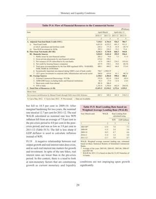 Monetary and Liquidity Conditions
29
but fell to 10.5 per cent in 2009-10. After
marginal hardening for two years, the nominal
rate stood at 12.7 per cent for 2011-12. The real
WALR calculated as nominal rate less WPI
inflation fell from an average of 7.0 per cent in
the pre-crisis period to 4.0 per cent in the post-
crisis period, and was as low as 3.8 per cent in
2011-12 (Table IV.5). The fall is less sharp if
GDP deflator is used to calculate inflation
instead of WPI.
IV.19	 A negative relationship between real
output growth and real interest rates does exist,
and as such real interest rate matters for growth
and investment. In spite of the rate hikes, real
interest rates are lower than in the pre-crisis
period. In this context, there is a need to look
at non-monetary factors that are constraining
growth as current monetary and liquidity
Table IV.5: Real Lending Rate based on
Weighted Average Lending Rate (WALR)
Year (March-end) WALR Real Lending Rate
calculated using
WPI GDP-deflator
1 2 3 4
2003-08* 12.4 7.0 7.3
2008-09 11.5 3.4 3.0
2009-10 10.5 6.7 4.6
2010-11 11.4 1.8 3.0
2011-12^ 12.7 3.8 4.7
WALR: Weighted average nominal lending rate, estimated
based on Basic Statistical Returns of Scheduled Commercial
Banks.
* 	Average of the years 2003-04, 2004-05, 2005-06, 2006-07
and 2007-08.
^	 WALR for 2011-12 is based on data for 21,452 branches of
16 banks.
Table IV.4: Flow of Financial Resources to the Commercial Sector
(` billion)
Item April-March April-July 13
2010-11 2011-12 2011-12 2012-13
1 2 3 4 5
A.	 Adjusted Non-food Bank Credit (NFC) 7,110.3 6,764.4 526.3 984.7
	 i)	 Non-Food Credit 6,815.0 6,525.2 601.5 911.3
		 of which: petroleum and fertiliser credit -243.2 171.4 41.8 -28.7 #
	 ii)	 Non-SLR Investment by SCBs 295.3 239.2 -75.2 73.4
B.	 Flow from Non-banks (B1+B2) 5,341.1 5,745.8 846.3 944.8
	 B1.	 Domestic Sources 3,010.9 3,441.8 255.9 556.4
		 1.	 Public issues by non-financial entities 285.2 74.0 7.5 5.1 #
		 2.	 Gross private placements by non-financial entities 674.4 558.1 - -
		 3.	 Net issuance of CPs subscribed to by non-banks 67.9 100.2 234.3 355.0 #
		 4.	 Net credit by housing finance companies 427.9 530.1 19.8 68.5 $
		 5.	 Total gross accommodation by the four RBI regulated AIFIs - NABARD,
NHB, SIDBI & EXIM Bank
400.1 469.2 -66.8 37.6 #
		 6.	 Systemically important non-deposit taking NBFCs (net of bank credit) 794.7 1,290.8 P - -
		 7.	 LIC's gross investment in corporate debt, infrastructure and social sector 360.8 419.4 61.1 90.2 #
	 B2.	 Foreign Sources 2,330.3 2,304.0 590.4 388.4
		 1.	 External Commercial Borrowings / FCCBs 555.0 421.0 136.0 102 #
		 2.	 ADR/GDR Issues excluding banks and financial institutions 92.5 27.0 12.4 2.4 #
		 3.	 Short-term credit from abroad 501.8 306.0 - -
		 4.	 FDI to India 1,181.0 1,550.0 442.0 284.0 $
C.	 Total Flow of Resources (A+B) 12,451.5 12,510.2 1,372.6 1,929.5
Memo Item:
Net resource mobilisation by Mutual Funds through Debt (non-Gilt) Schemes -367.1 185.2 101.9  210.2  #
 $: Up to May 2012. #: Up to June 2012. P: Provisional. -: Data not Available.
conditions are not impinging upon growth
significantly.
 
