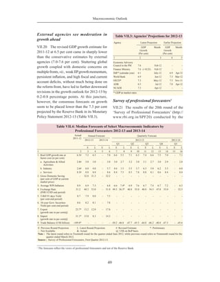 Macroeconomic Outlook
49
External agencies see moderation in
growth ahead
VII.20	 The revised GDP growth estimate for
2011-12 at 6.5 per cent came in sharply lower
than the conservative estimates by external
agencies (7.0-7.6 per cent). Stuttering global
growth coupled with domestic concerns on
multiplefronts,viz.,weakIIPgrowthmomentum,
persistent inflation, and high fiscal and current
account deficits, without much being done on
the reform front, have led to further downward
revisions in the growth outlook for 2012-13 by
0.2-0.8 percentage points. At this juncture,
however, the consensus forecasts on growth
seem to be placed lower than the 7.3 per cent
projected by the Reserve Bank in its Monetary
Policy Statement 2012-13 (Table VII.3).
Table VII.3: Agencies’ Projections for 2012-13
Agency Latest Projection Earlier Projection
GDP
Growth
(Per cent)
Month GDP
Growth
(Per cent)
Month
1 2 3 4 5
Economic Advisory
Council to the PM 7.6 Feb-12 - -
Finance Ministry 7.6 (+/0.25) Feb-12 - -
IMF* (calendar year) 6.1 July-12 6.9 Apr-12
World Bank 6.9 Jun-12 7.5 Mar-12
OECD* 7.3 May-12 7.5 Nov-11
ADB 6.5 Jul-12 7.0 Apr-12
NCAER 7.3 Apr-12 - -
* GDP at market rates.
Survey of professional forecasters1
VII.21	 The results of the 20th round of the
‘Survey of Professional Forecasters’ (http://
www.rbi.org.in/SPF20) conducted by the
1
The forecasts reflect the views of professional forecasters and not of the Reserve Bank.
Table VII.4: Median Forecasts of Select Macroeconomic Indicators by
Professional Forecasters 2012-13 and 2013-14
Actual
2011-12
Annual Forecast Quarterly Forecast
2012-13 2013-14 2012-13 2013-14
Q1 Q2 Q3 Q4 Q1
E L E L E L E L E L E L E L
1 2 3 4 5 6 7 8 9 10 11 12 13 14 15 16
1.	Real GDP growth rate at
factor cost (in per cent)
6.5# 7.2 6.5 - 7.0 6.6 5.5 7.1 6.3 7.4 6.6 7.5 7.0 - 7.1
a.	 Agriculture & Allied
Activities
2.8# 3.0 3.0 - 3.0 3.0 2.7 3.2 3.0 3.1 2.7 3.0 2.9 - 2.8
b.	Industry 2.6# 6.0 4.0 - 5.7 4.6 1.5 5.5 3.7 6.3 5.0 6.2 5.5 - 6.0
c.	Services 8.5# 8.8 8.0 - 8.6 8.4 7.5 8.5 7.8 8.8 8.1 8.6 8.4 - 8.4
2.	Gross Domestic Saving
(per cent of GDP at current
market price)
- 32.8 31.3 - 32.2 - - - - - - - - - -
3.	Average WPI-Inflation 8.9 6.9 7.3 - 6.8 6.6 7.4&
6.9 7.6 6.7 7.4 6.7 7.2 - 6.5
4.	Exchange Rate
(INR/1USD end period)
51.2 48.3 53.0 - 51.0 49.5 56.3&
48.8 55.0 48.0 54.5 47.8 53.0 - 52.5
5.	T-Bill 91 days Yield
(per cent-end period)
8.7 7.9 8.0 - 7.5 - - - - - - - - - -
6.	10-year Govt. Securities
Yield (per cent-end period)
8.6 8.2 8.1 - 7.8 - - - - - - - - - -
7.	Export
(growth rate in per cent)@
23.7* 13.2 12.0 - 17.0 - - - - - - - - - -
8.	Import
(growth rate in per cent)@
31.1* 15.0 8.3 - 14.3 - - - - - - - - - -
9.	Trade Balance (US$ billion) -189.8* - - - - -50.2 -46.0 -47.7 -45.5 -44.8 -46.2 -48.0 -47.3 - -45.6
E: Previous Round Projection.	 L: Latest Round Projection.	 #: Revised Estimate.	 *: Preliminary.
- : Not Available.	 &: Actual. 	 @: US$ on BoP basis.
Note :	 The latest round refers to Twentieth round for the quarter ended June 2012, while previous round refers to Nineteenth round for the
quarter ended March 2012.
Source :	 Survey of Professional Forecasters, First Quarter 2012-13.
 