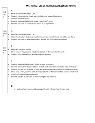 0 measurement rubric | PDF