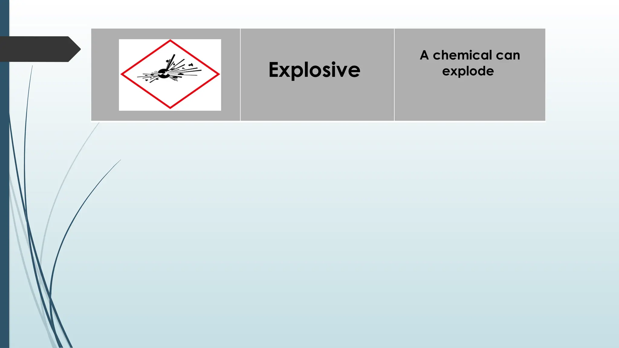 Explosive
A chemical can
explode
 
