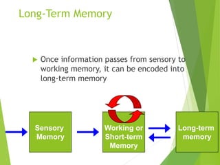 Long-Term Memory
 Once information passes from sensory to
working memory, it can be encoded into
long-term memory
Long-term
memory
Working or
Short-term
Memory
Sensory
Input
Sensory
Memory
Attention
Encoding
Retrieval
Maintenance Rehearsal
 