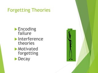 Forgetting Theories
Encoding
failure
Interference
theories
Motivated
forgetting
Decay
 