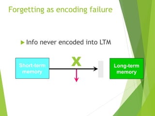 Forgetting as encoding failure
 Info never encoded into LTM
EncodingX Long-term
memory
Encoding failure
leads to forgetti...