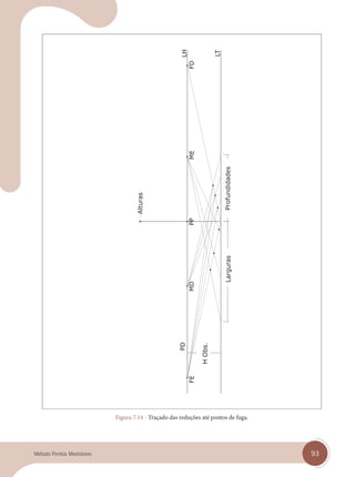 93
Método Pontos Medidores
Figura 7.14 - Traçado das reduções até pontos de fuga.
cap 07.indd 93
cap 07.indd 93 14/03/14 10:26
14/03/14 10:26
 