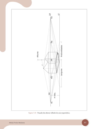 97
Método Pontos Medidores
Figura 7.18 - Traçado das alturas: telhado da casa esquemática.
cap 07.indd 97
cap 07.indd 97 14/03/14 10:26
14/03/14 10:26
 