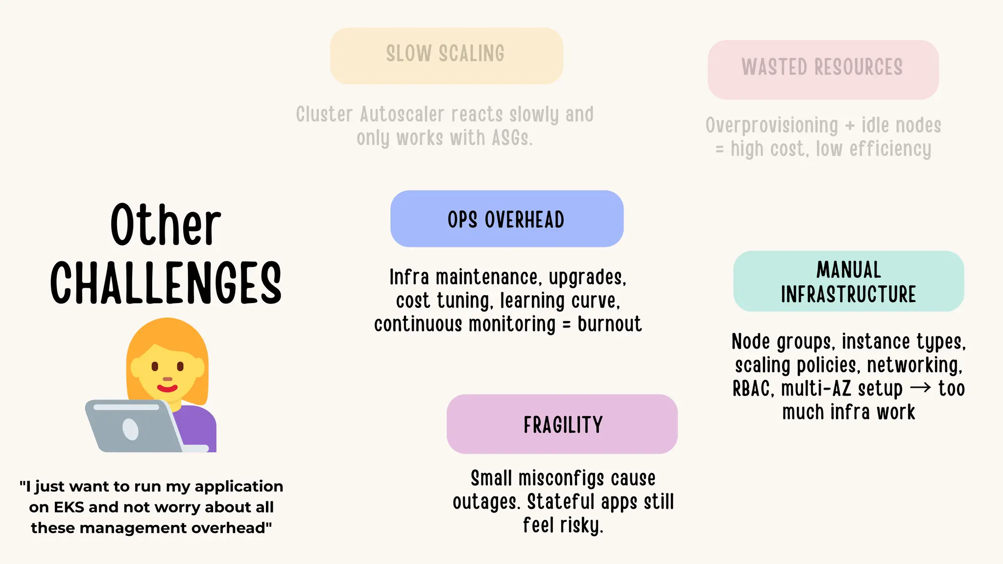 Other
CHALLENGES
SLOW SCALING
WASTED RESOURCES
Cluster Autoscaler reacts slowly and
only works with ASGs.
Overprovisioning + idle nodes
= high cost, low efficiency
"I just want to run my application
on EKS and not worry about all
these management overhead"
MANUAL
INFRASTRUCTURE
Node groups, instance types,
scaling policies, networking,
RBAC, multi-AZ setup → too
much infra work
OPS OVERHEAD
Infra maintenance, upgrades,
cost tuning, learning curve,
continuous monitoring = burnout
FRAGILITY
Small misconfigs cause
outages. Stateful apps still
feel risky.
 