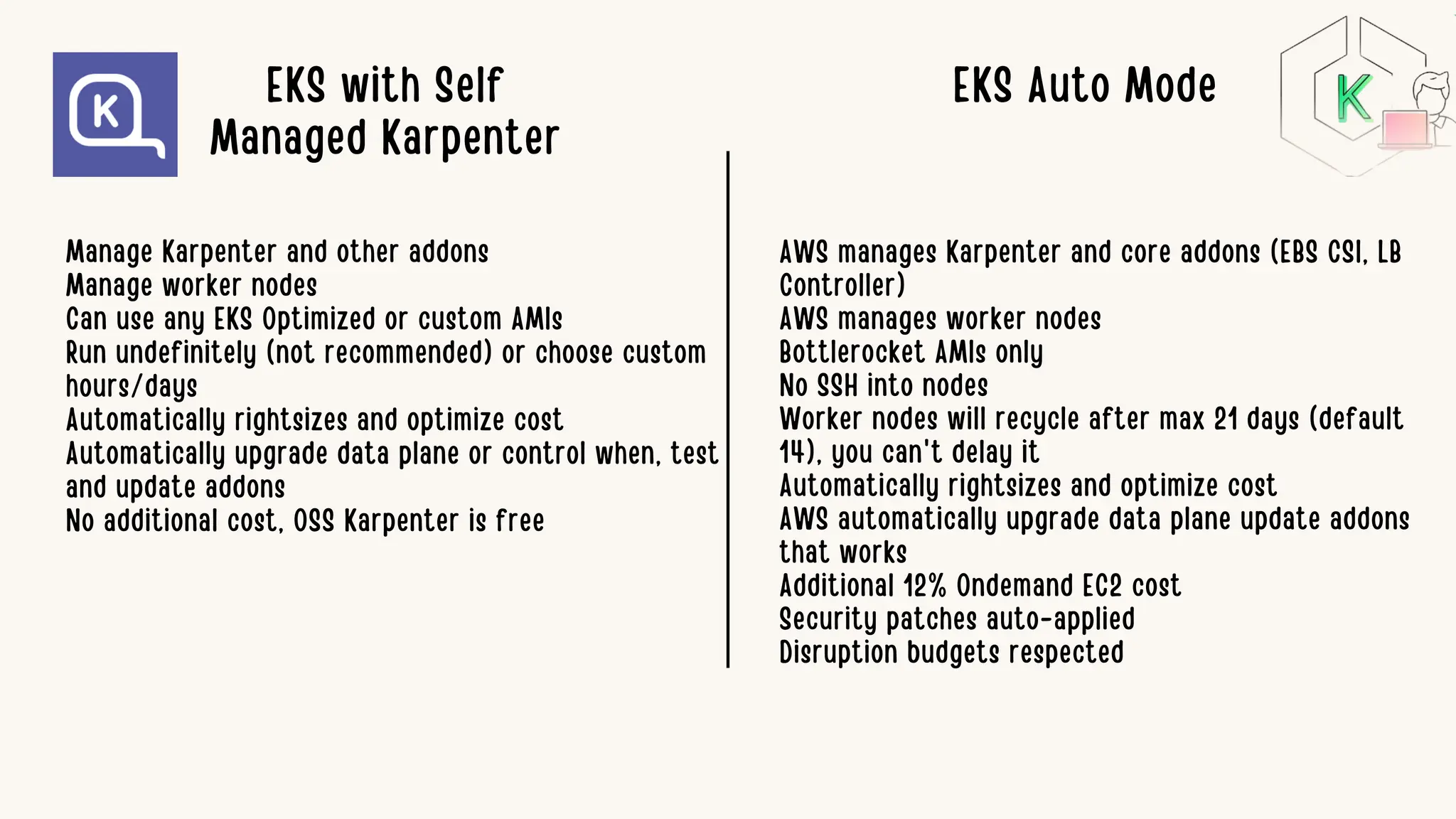 EKS with Self
Managed Karpenter
Manage Karpenter and other addons
Manage worker nodes
Can use any EKS Optimized or custom AMIs
Run undefinitely (not recommended) or choose custom
hours/days
Automatically rightsizes and optimize cost
Automatically upgrade data plane or control when, test
and update addons
No additional cost, OSS Karpenter is free
AWS manages Karpenter and core addons (EBS CSI, LB
Controller)
AWS manages worker nodes
Bottlerocket AMIs only
No SSH into nodes
Worker nodes will recycle after max 21 days (default
14), you can't delay it
Automatically rightsizes and optimize cost
AWS automatically upgrade data plane update addons
that works
Additional 12% Ondemand EC2 cost
Security patches auto-applied
Disruption budgets respected
EKS Auto Mode
 