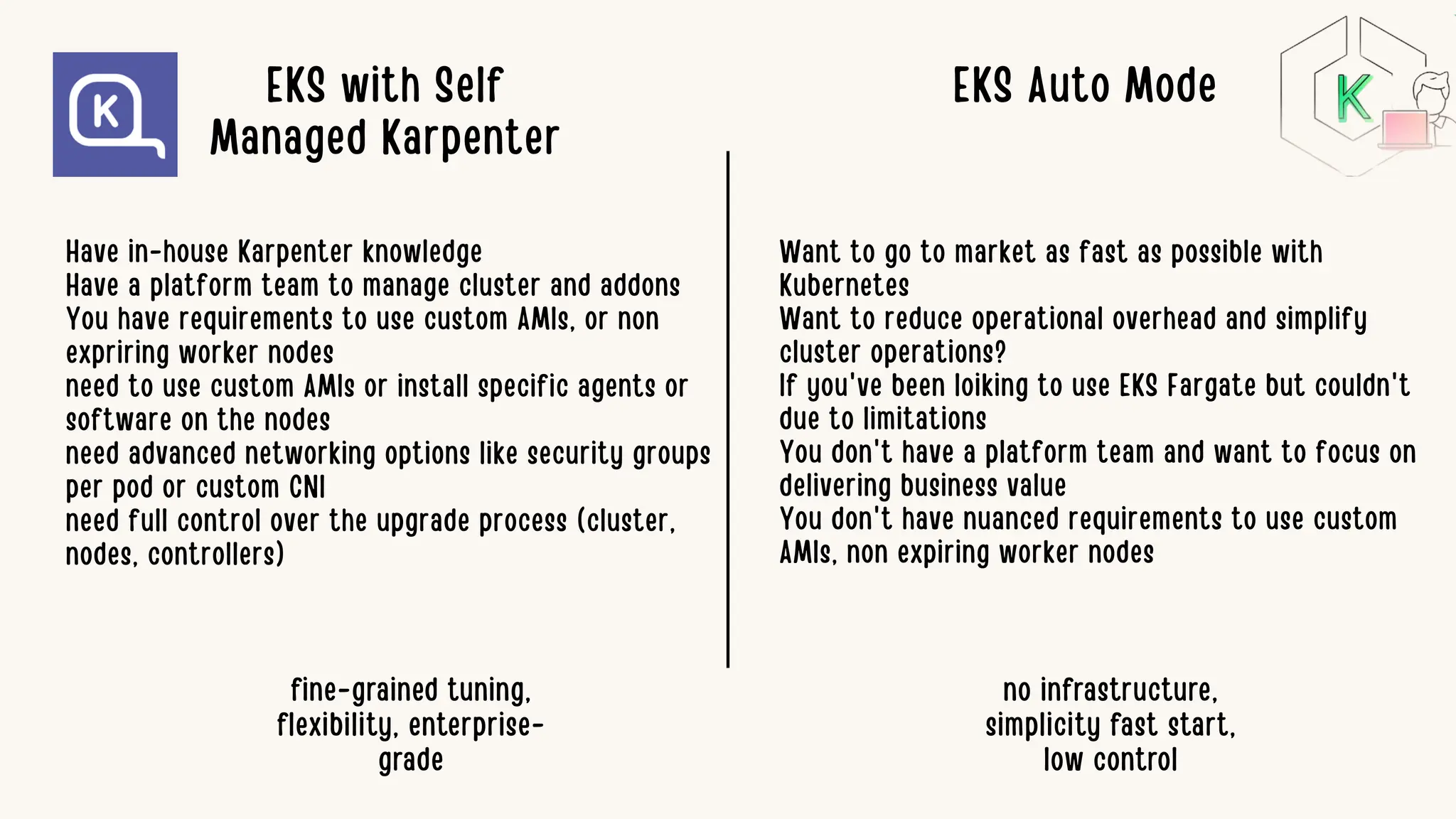 EKS with Self
Managed Karpenter
Have in-house Karpenter knowledge
Have a platform team to manage cluster and addons
You have requirements to use custom AMIs, or non
expriring worker nodes
need to use custom AMIs or install specific agents or
software on the nodes
need advanced networking options like security groups
per pod or custom CNI
need full control over the upgrade process (cluster,
nodes, controllers)
Want to go to market as fast as possible with
Kubernetes
Want to reduce operational overhead and simplify
cluster operations?
If you've been loiking to use EKS Fargate but couldn't
due to limitations
You don't have a platform team and want to focus on
delivering business value
You don't have nuanced requirements to use custom
AMIs, non expiring worker nodes
EKS Auto Mode
no infrastructure,
simplicity fast start,
low control
fine-grained tuning,
flexibility, enterprise-
grade
 