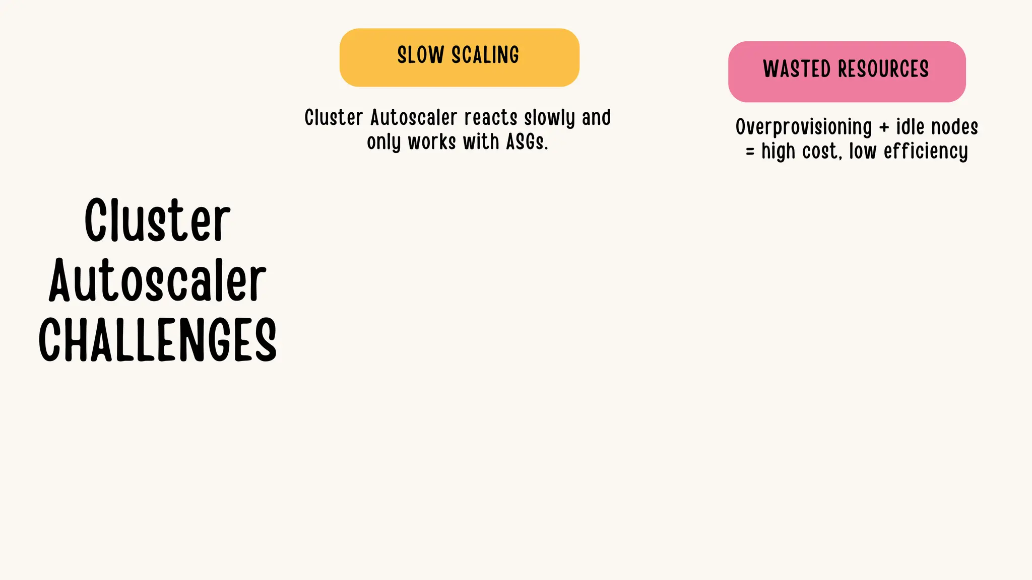 Cluster
Autoscaler
CHALLENGES
SLOW SCALING
WASTED RESOURCES
Cluster Autoscaler reacts slowly and
only works with ASGs.
Overprovisioning + idle nodes
= high cost, low efficiency
 
