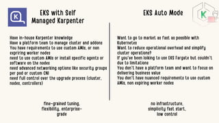 Julia Furst Morgado The Lazy Guide to Kubernetes with EKS Auto Mode ...