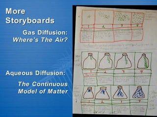 More
Storyboards
    Gas Diffusion:
  Where’s The Air?




Aqueous Diffusion:
   The Continuous
   Model of Matter
 