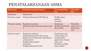 0 modul sesak | PPTX