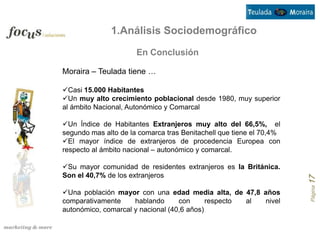1.Análisis Sociodemográfico
                      En Conclusión

Moraira – Teulada tiene …

Casi 15.000 Habitantes
Un muy alto crecimiento poblacional desde 1980, muy superior
al ámbito Nacional, Autonómico y Comarcal

Un Índice de Habitantes Extranjeros muy alto del 66,5%, el
segundo mas alto de la comarca tras Benitachell que tiene el 70,4%
El mayor índice de extranjeros de procedencia Europea con
respecto al ámbito nacional – autonómico y comarcal.

Su mayor comunidad de residentes extranjeros es la Británica.
Son el 40,7% de los extranjeros




                                                                     Página 17
Una población mayor con una edad media alta, de 47,8 años
comparativamente     hablando      con      respecto al nivel
autonómico, comarcal y nacional (40,6 años)
 