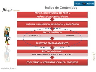Índice de Contenidos
       PREVIO: DELIMITACIÓN DEL ÁREA y
         ANÁLISIS SOCIODEMOGRÁFICO


ANÁLISIS, URBANÍSTICO, RESIDENCIAL y ECONÓMICO


                SECTOR TURÍSTICO
  MARINA ALTA                       MORAIRA


        NUESTRO EMPLAZAMIENTO

                RECOMENDACIONES




                                                 Página 31
     CUADRO GENERAL POR TIPOLOGÍAS DE SUELO


COOL TRENDS - SEGMENTOS SOCIALES - PRODUCTO
 