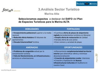 3.Análisis Sector Turístico
                                       Marina Alta
       Seleccionamos aspectos a destacar del DAFO del Plan
       de Espacios Turísticos para la Marina ALTA

               DEBILIDADES                                        FORTALEZAS
Envejecimiento poblacional superior a la media   Cuantiosa oferta de plazas de alojamiento
nacional                                          reglado (arrendamientos turísticos en Moraira)
Reducida oferta Hotelera VS Volumen de           Amplia oferta de restauración de Calidad
apartamentos                                      Variada oferta de ocio activo
Elevada Estacionalidad Turística                 Gran número y variedad de playas

                AMENAZAS                                       OPORTUNIDADES
Problemas de congestión estival por la           Afianzamiento complementariedad territorial
concentración turística                           interior para diversificar oferta y minimizar




                                                                                                   Página 33
Falta de Mantenimiento, en infraestructuras y    desestacionalización
servicios en urbanizaciones                       Creación de alojamientos rurales Interiores
                                                  Creación y Explotación de Nuevas
                                                  infraestructuras Culturales (El Auditorio en
                                                  nuestro Caso)
 
