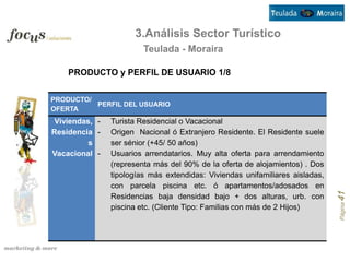 3.Análisis Sector Turístico
                         Teulada - Moraira

    PRODUCTO y PERFIL DE USUARIO 1/8


PRODUCTO/
          PERFIL DEL USUARIO
OFERTA
 Viviendas, -   Turista Residencial o Vacacional
Residencia -    Origen Nacional ó Extranjero Residente. El Residente suele
          s     ser sénior (+45/ 50 años)
Vacacional -    Usuarios arrendatarios. Muy alta oferta para arrendamiento
                (representa más del 90% de la oferta de alojamientos) . Dos
                tipologías más extendidas: Viviendas unifamiliares aisladas,
                con parcela piscina etc. ó apartamentos/adosados en




                                                                               Página 41
                Residencias baja densidad bajo + dos alturas, urb. con
                piscina etc. (Cliente Tipo: Familias con más de 2 Hijos)
 