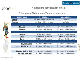 4.Nuestro Emplazamiento
           Principales Distancias – Tiempos de acceso
         DISTANCIAS                   EN COCHE…                    ANDANDO…
Madrid                          501 Kms = 5 hrs y 8 minutos          No Aplica
Valencia                         121 Kms = 1 hr y 26 mins            No Aplica


            Teulada                2,8 Kms = 7 minutos          2,6 Kms = 33 minutos
            Moraira                8.9 Kms = 15 minutos       8,7 Kms = 1h 43 minutos


           Benissa                 5,6 Kms = 9 minutos        5,6 Kms = 1h 15 minutos
             Calpe                15,1 Kms = 18 minutos       12,9 Kms = 2h 40 minutos
             Denia                22,6 Kms = 27 minutos       19,2 Kms = 3h 55 minutos


             Playa del Portet      9,4 Kms = 17 minutos       9,1 Kms = 1h 50 minutos




                                                                                         Página 53
      Club Náutico Moraira         9,3 Kms = 17 minutos       9.1 Kms = 1h 48 minutos


     Club de Golf de Ifach         9,3 Kms= 20 minutos        8,2 Kms= 1h 44 minutos
           Club de Golf Javea      9,4 Kms = 16 minutos       8.9 Kms = 1h 49 minutos
 