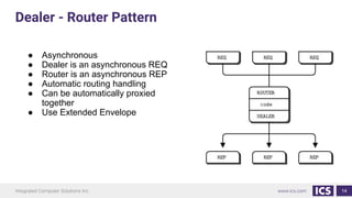 14
● Asynchronous
● Dealer is an asynchronous REQ
● Router is an asynchronous REP
● Automatic routing handling
● Can be automatically proxied
together
● Use Extended Envelope
Dealer - Router Pattern
 