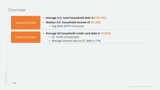 Lending Club Presentation2
Average U.S. total household debt is $107,7001
Median U.S. household income of $51,939
Avg Debt 207% of income
LENDINGINAMERICA
1. WSJ
Overview
Household Debt
Average US household credit card debt is 15,950$
Or 14.8% of total debt
Average interest rate on CC debt is 17%
Credit Card Debt
 