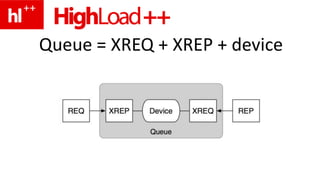 Queue = XREQ + XREP + device
 