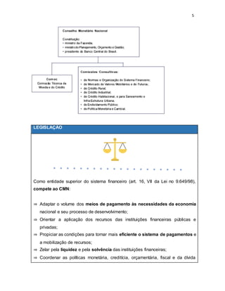 5
LEGISLAÇÃO
Como entidade superior do sistema financeiro (art. 16, VII da Lei no 9.649/98),
compete ao CMN:
⇒ Adaptar o volume dos meios de pagamento às necessidades da economia
nacional e seu processo de desenvolvimento;
⇒ Orientar a aplicação dos recursos das instituições financeiras públicas e
privadas;
⇒ Propiciar as condições para tornar mais eficiente o sistema de pagamentos e
a mobilização de recursos;
⇒ Zelar pela liquidez e pela solvência das instituições financeiras;
⇒ Coordenar as políticas monetária, creditícia, orçamentária, fiscal e da dívida
 