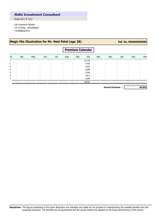 Rajendra B Jain
Nidhi Investment Consultant
Life Insurance Advisor
LIC of India - Ahmedabad
+919898367973
Ref. No. 000000000080
Magic Mix Illustration for Mr. Neel Patel (age 28)
Premium Calendar
Mar
Feb
Jan
Dec
Nov
Oct
Sep
Aug
Jul
Jun
May
Apr
Id
-
-
-
-
-
23,759
-
-
-
-
-
-
1
-
-
-
-
-
4,436
-
-
-
-
-
-
2
-
-
-
-
-
4,263
-
-
-
-
-
-
3
-
-
-
-
-
4,098
-
-
-
-
-
-
4
-
-
-
-
-
3,950
-
-
-
-
-
-
5
-
-
-
-
-
3,812
-
-
-
-
-
-
6
-
-
-
-
-
3,684
-
-
-
-
-
-
7
48,002
- - - -
- - - - - 48,002 - -
Annual Premium :
The figures presented in this entire illustration are indicative and solely for the purpose of understanding the possible benefits from the
proposed insurance. The benefits are not guaranteed and the actual results may depend on the future performance of the insurer.
Disclaimer:
 