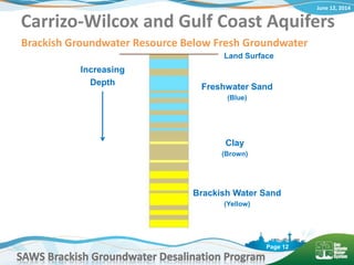 June 12, 2014
SAWS Brackish Groundwater Desalination Program
Page 12
Carrizo-Wilcox and Gulf Coast Aquifers
Brackish Groundwater Resource Below Fresh Groundwater
Land Surface
Increasing
Depth
Brackish Water Sand
(Yellow)
Freshwater Sand
(Blue)
Clay
(Brown)
 