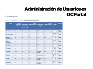 Administración de Usuarios en 
OCPortal 
 