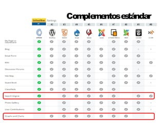 Complementos estándar 
 