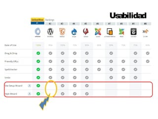 Usabilidad 
 