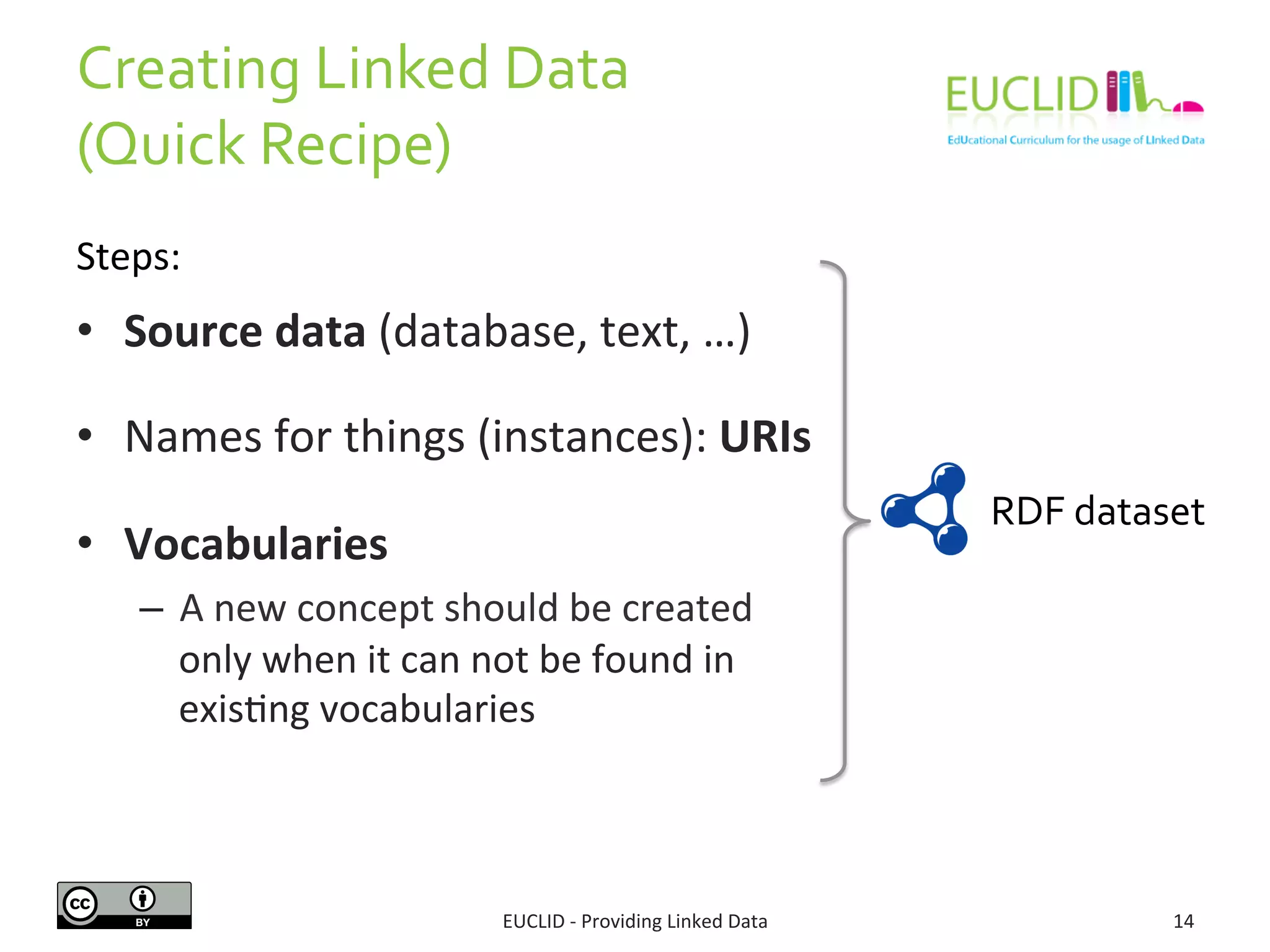 Creating 
Linked 
Data 
(Quick 
Recipe) 
EUCLID 
-­‐ 
Providing 
Linked 
Data 
14 
• Source 
data 
(database, 
text, 
…) 
• Names 
for 
things 
(instances): 
URIs 
• Vocabularies 
– A 
new 
concept 
should 
be 
created 
only 
when 
it 
can 
not 
be 
found 
in 
exisSng 
vocabularies 
RDF 
dataset 
Steps: 
 