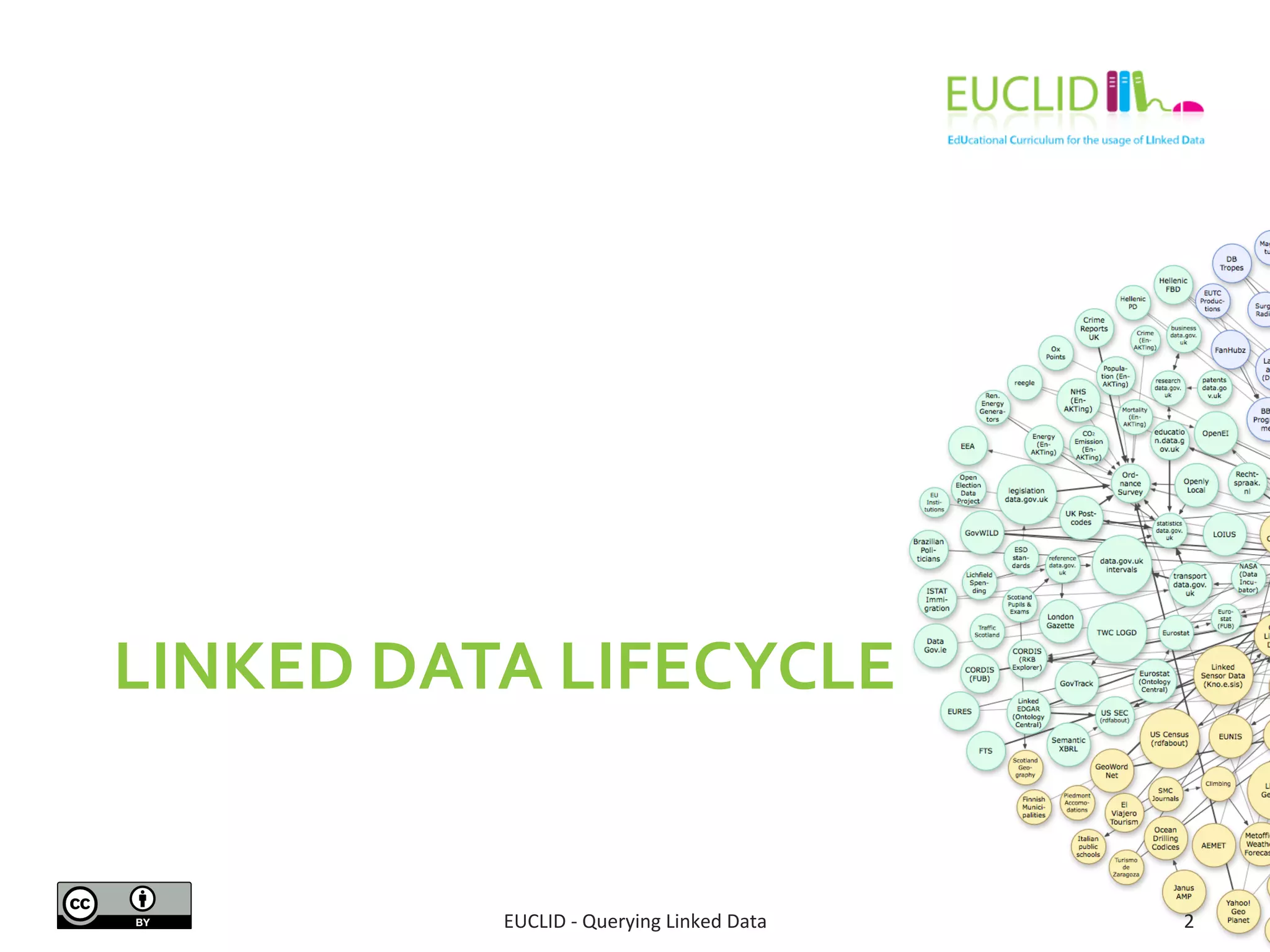 LINKED 
DATA 
LIFECYCLE 
EUCLID 
-­‐ 
Querying 
Linked 
Data 
2 
 