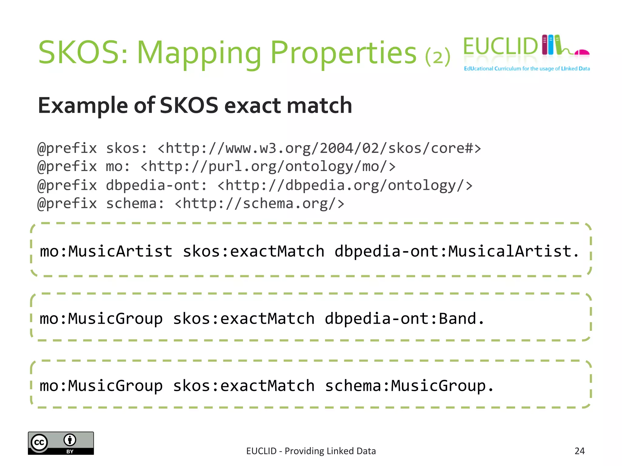 SKOS: 
Mapping 
Properties 
Example 
of 
SKOS 
exact 
match 
(2) 
@prefix 
skos: 
<http://www.w3.org/2004/02/skos/core#> 
@prefix 
mo: 
<http://purl.org/ontology/mo/> 
@prefix 
dbpedia-­‐ont: 
<http://dbpedia.org/ontology/> 
@prefix 
schema: 
<http://schema.org/> 
mo:MusicArtist 
skos:exactMatch 
dbpedia-­‐ont:MusicalArtist. 
mo:MusicGroup 
skos:exactMatch 
dbpedia-­‐ont:Band. 
mo:MusicGroup 
skos:exactMatch 
schema:MusicGroup. 
EUCLID 
-­‐ 
Providing 
Linked 
Data 
24 
 