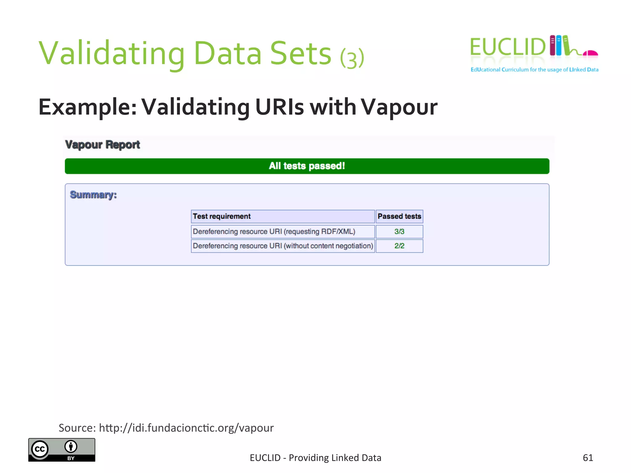 Validating 
Data 
Sets 
(3) 
Example: 
Validating 
URIs 
with 
Vapour 
Source: 
hdp://idi.fundacioncSc.org/vapour 
EUCLID 
-­‐ 
Providing 
Linked 
Data 
61 
 