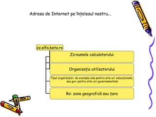 Adresa de Internet pe înţelesul nostru...




   zz.alfa.beta.ro
                          Zz:numele calculatorului


                         Organizaţia utilizatorului

           Tipul organizaţiei: de exemplu edu pentru site-uri educaţionale,
                       sau gov: pentru site-uri guvernamentale



                      Ro: zona geografică sau ţara
 