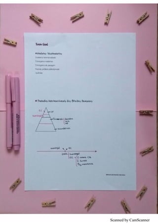 Scanned by CamScanner
 